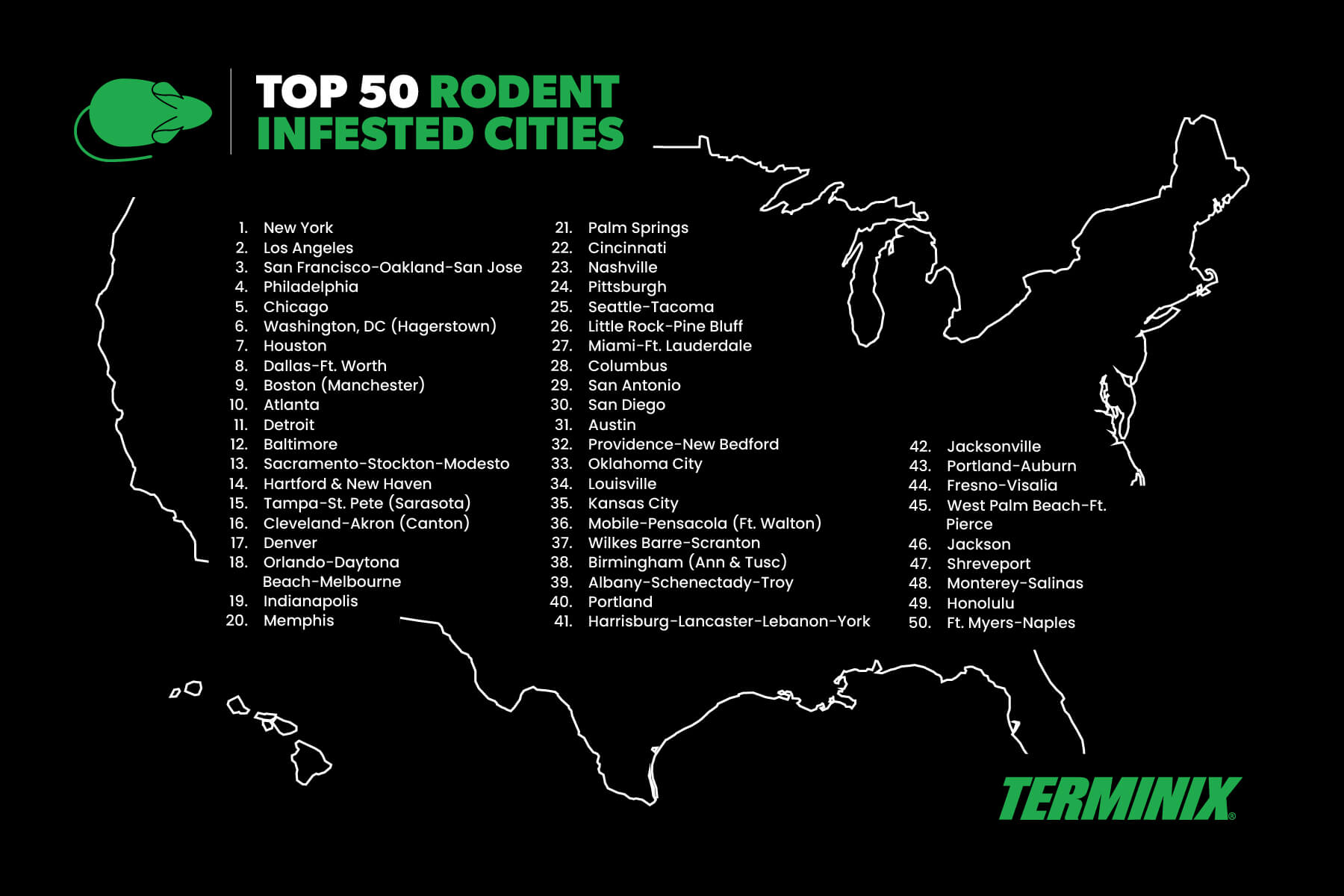 Infographic of top rodent infested cities