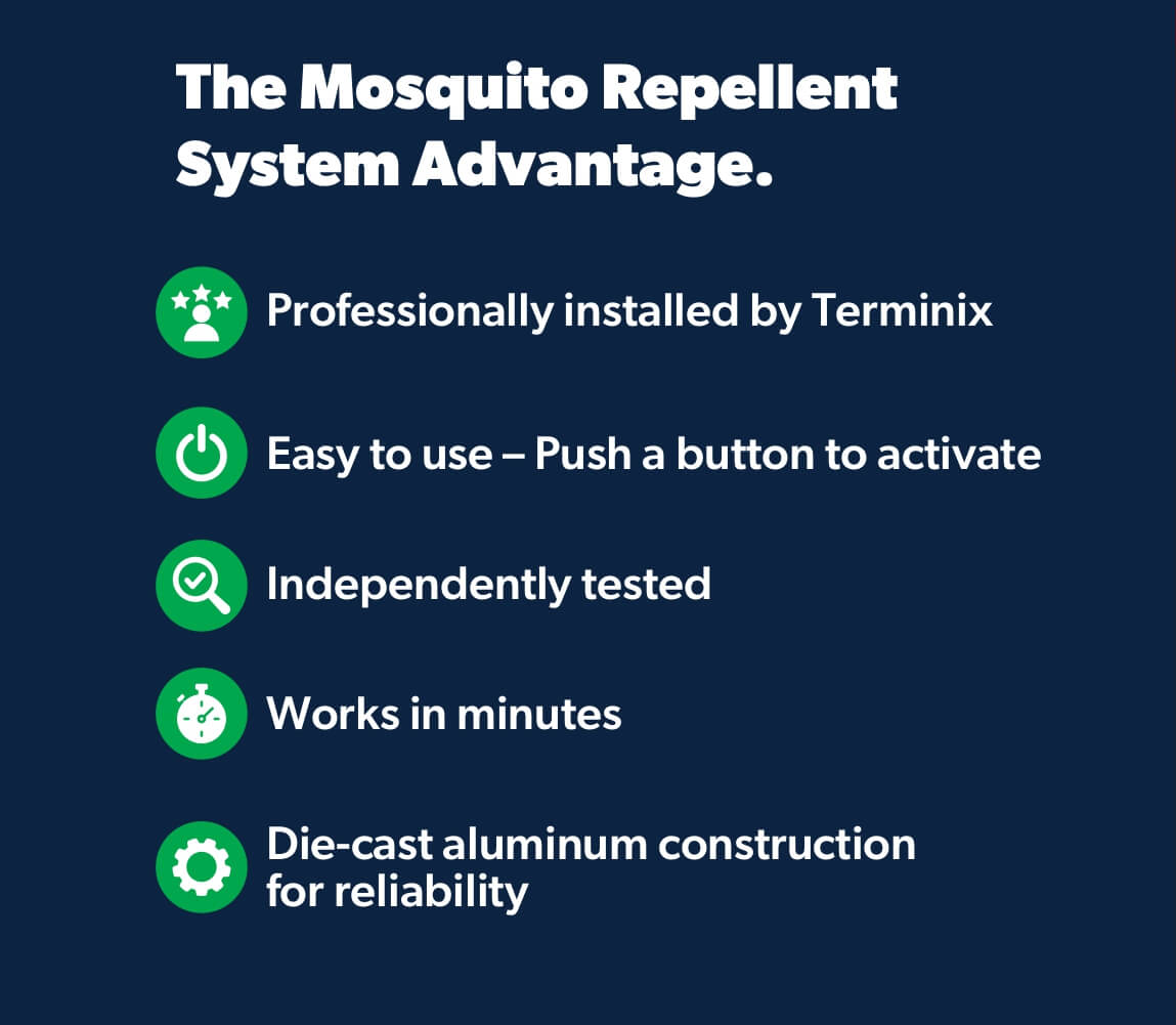 The Mosquito Repellent System Advantage points, including professional installation by Terminix, easy push-button activation, independent testing, works in minutes, and die-cast aluminum construction for reliability.